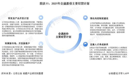干貨 | 2021年中國改性塑料行業龍頭企業分析 會通股份深耕家電與汽車領域，年底實現產能翻倍