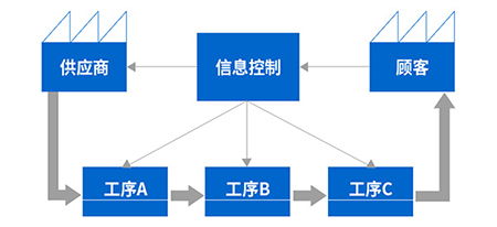 廣州管理與企業(yè)咨詢 粵港澳大灣區(qū)的戰(zhàn)略支點與創(chuàng)新引擎