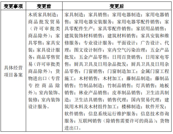 五金產品零售 經營范圍參考目錄與市場機遇