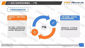 食品行業(yè)如何玩轉新零售 4大品牌案例與3大策略建議