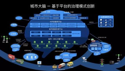 智慧上海 數據賦能，讓地鐵因你而動？