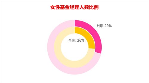 上海基金業女性職場發展報告 數據透視與互聯網服務賦能