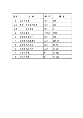 月加工秸稈3000噸秸稈回收加工廠項目投資可行性論證初步設計報告（最終定稿）